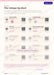 Vintage piping tip chart preview